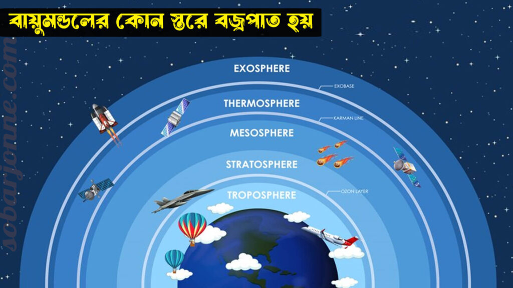 বায়ুমন্ডলের কোন স্তরে বজ্রপাত ঘটে 0 1024x576